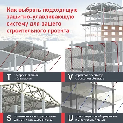Как выбрать подходящую защитно-улавливающую систему для вашего строительного проекта